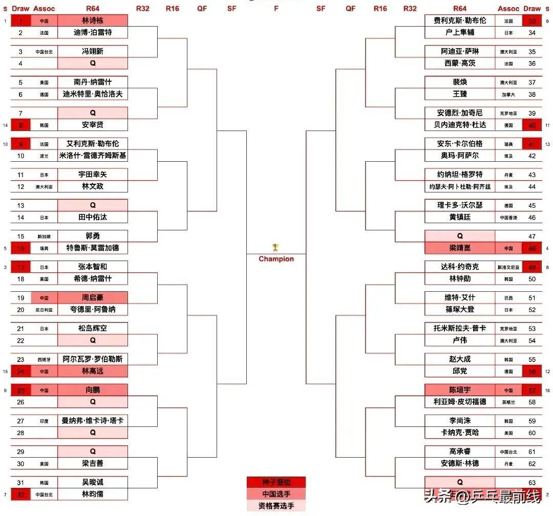 大幅度调整后的赛程表，球队备战明确目标的简单介绍